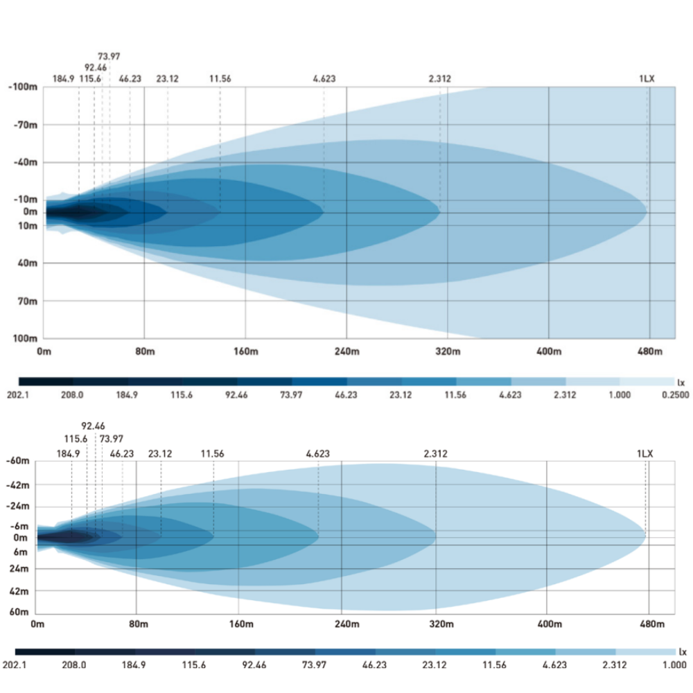 Van Master QuickFit 12/24V 9500 Lumen Dual Colour Position Light LED Lightbar With Number Plate Holder PN: VMG-QUICKFIT