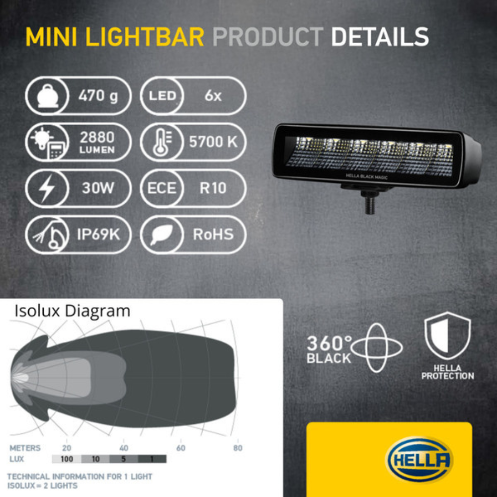 Hella Black Magic 6.2" Edgeless Flood Work Light