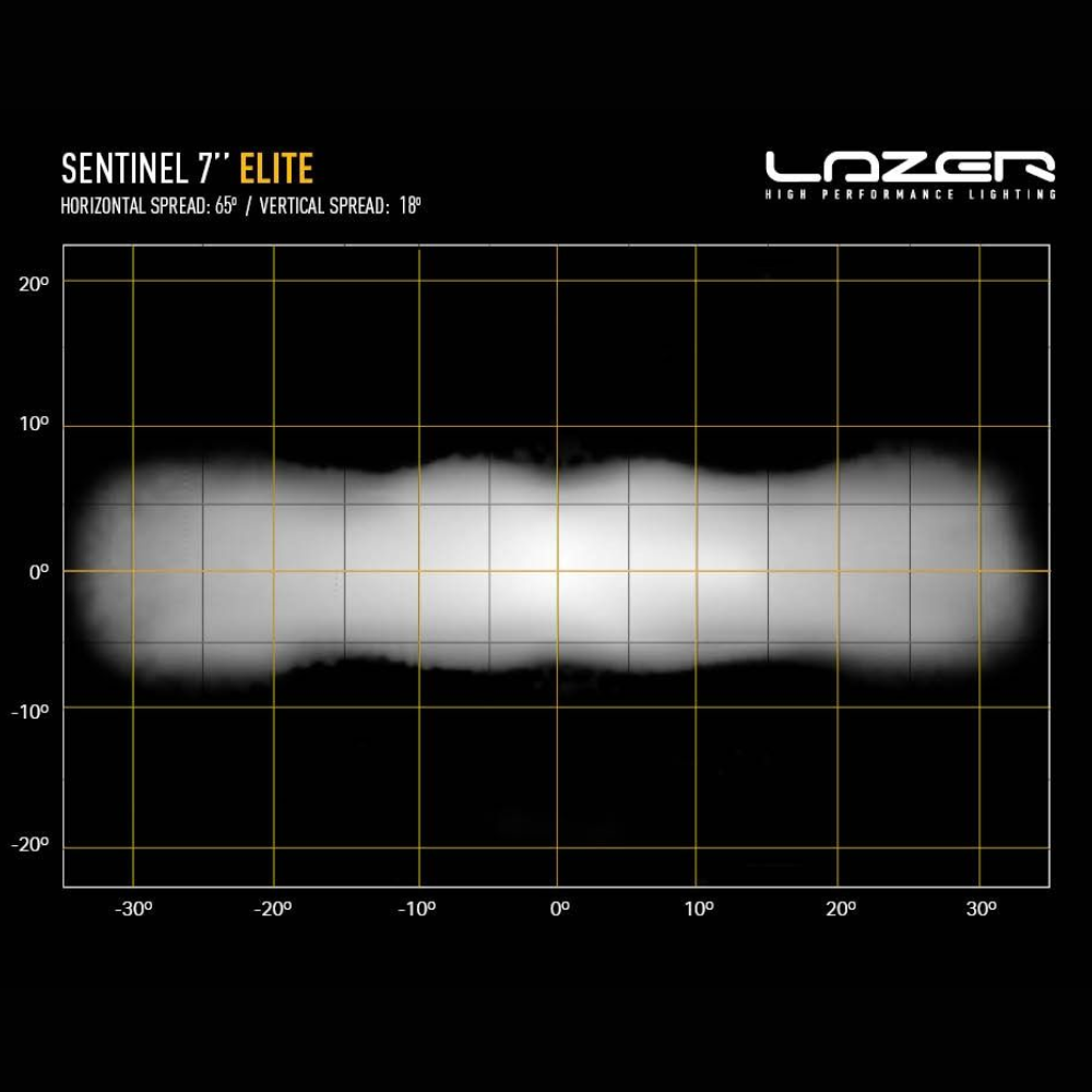 Lazer Lamps Sentinel ELITE 7" (Inverted Mounting) LED Driving Light With Position Light PN: 0S7-ELITE-PL-INV
