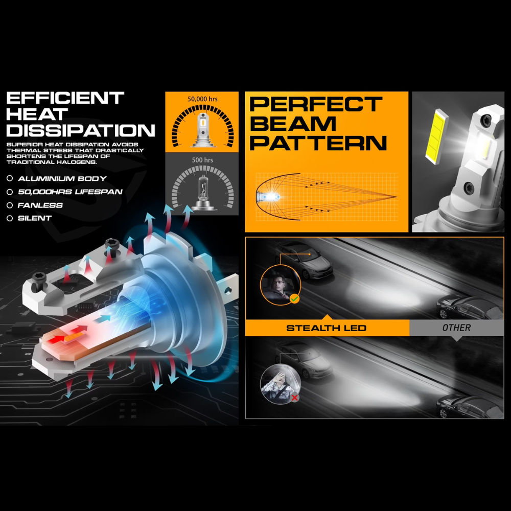 Stealth LED H15 Headlight Bulb Pair – 2800 lumens PN: GCH1528W
