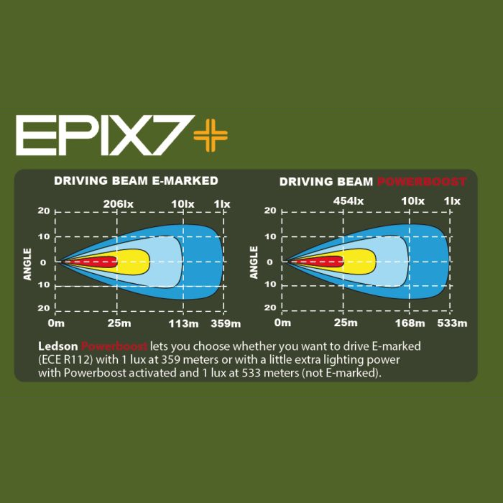 Ledson EPIX7+ 7" Round LED Driving Lamp With Position Light PN: 33491246