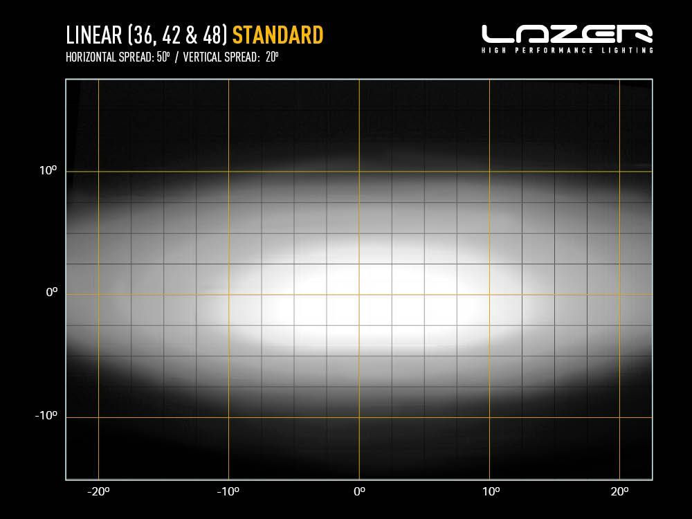 Lazer Lamps Linear 48 1282mm Auxiliary LED Driving Lamp PN: 0L48-LNR