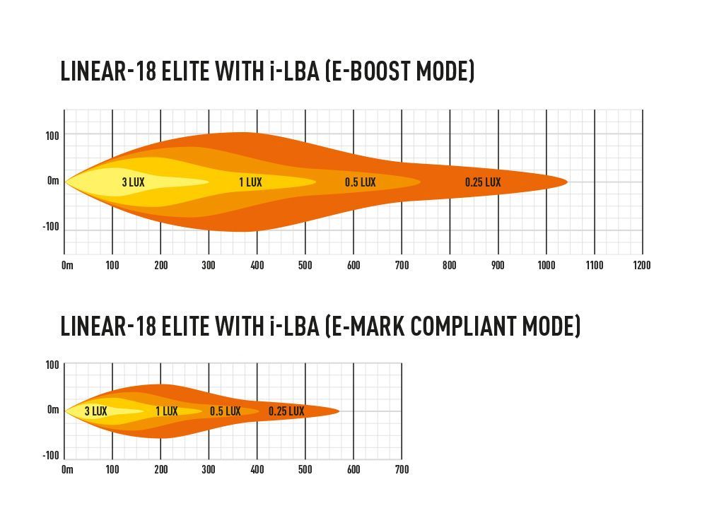 Lazer Lamps Linear 18 Elite With Low Beam Assist 532mm Auxiliary LED Driving Lamp PN: 0L18-LBA-B