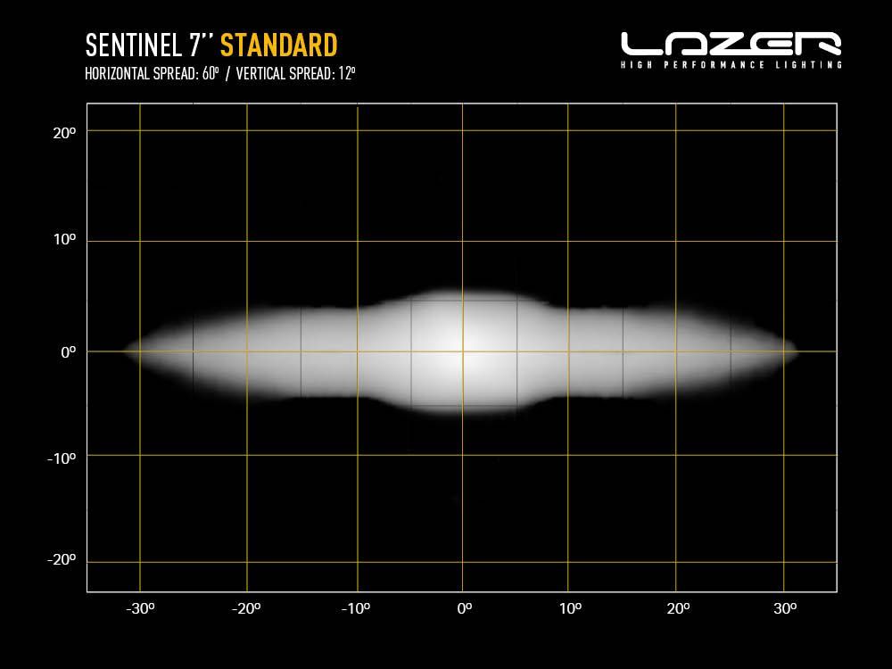Lazer Lamps Sentinel 7" LED Driving Light PN: 0S7-STD-SM