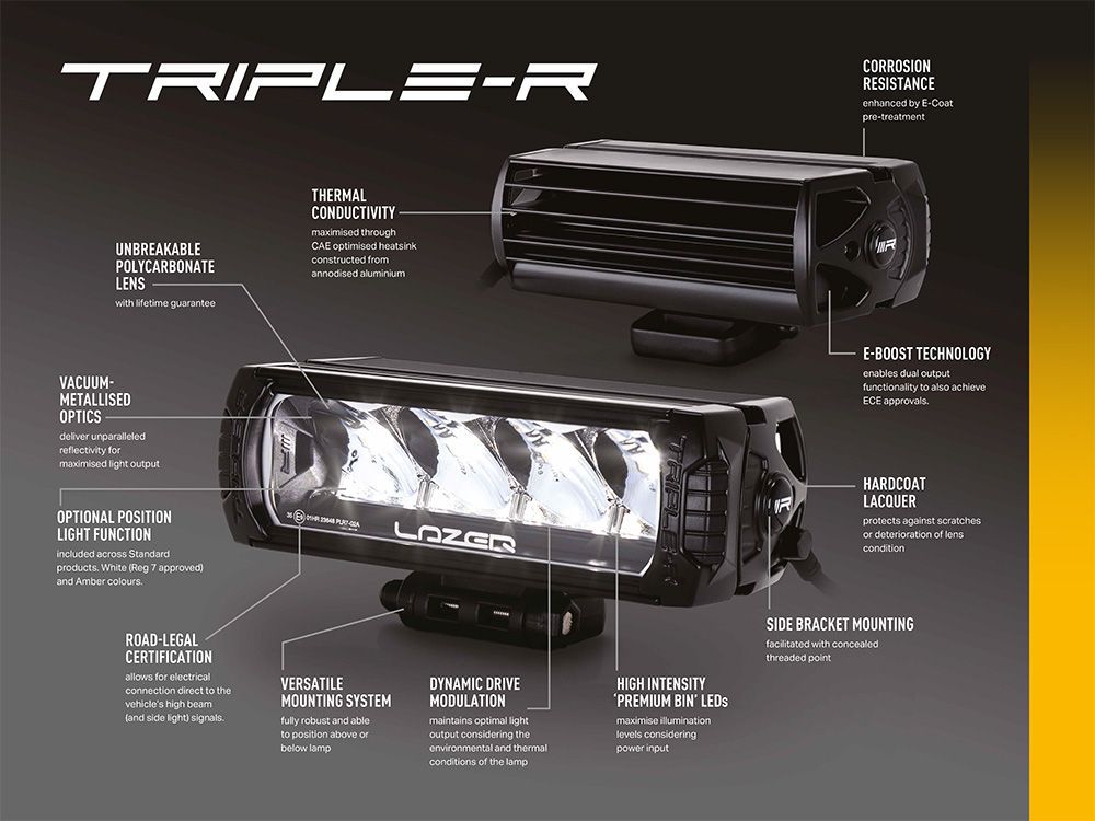 Lazer Lamps Ford Ranger Raptor (2023+) Triple-R 16 Elite Grille Kit PN: GK-RAP-ELITE-03K
