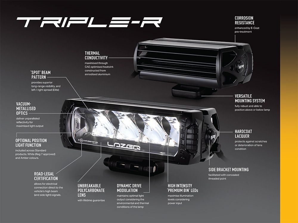 Lazer Lamps Toyota Hilux (2021+) Linear-6 or Triple-R 750 Grille Kit PN: GK-HILUX-04K
